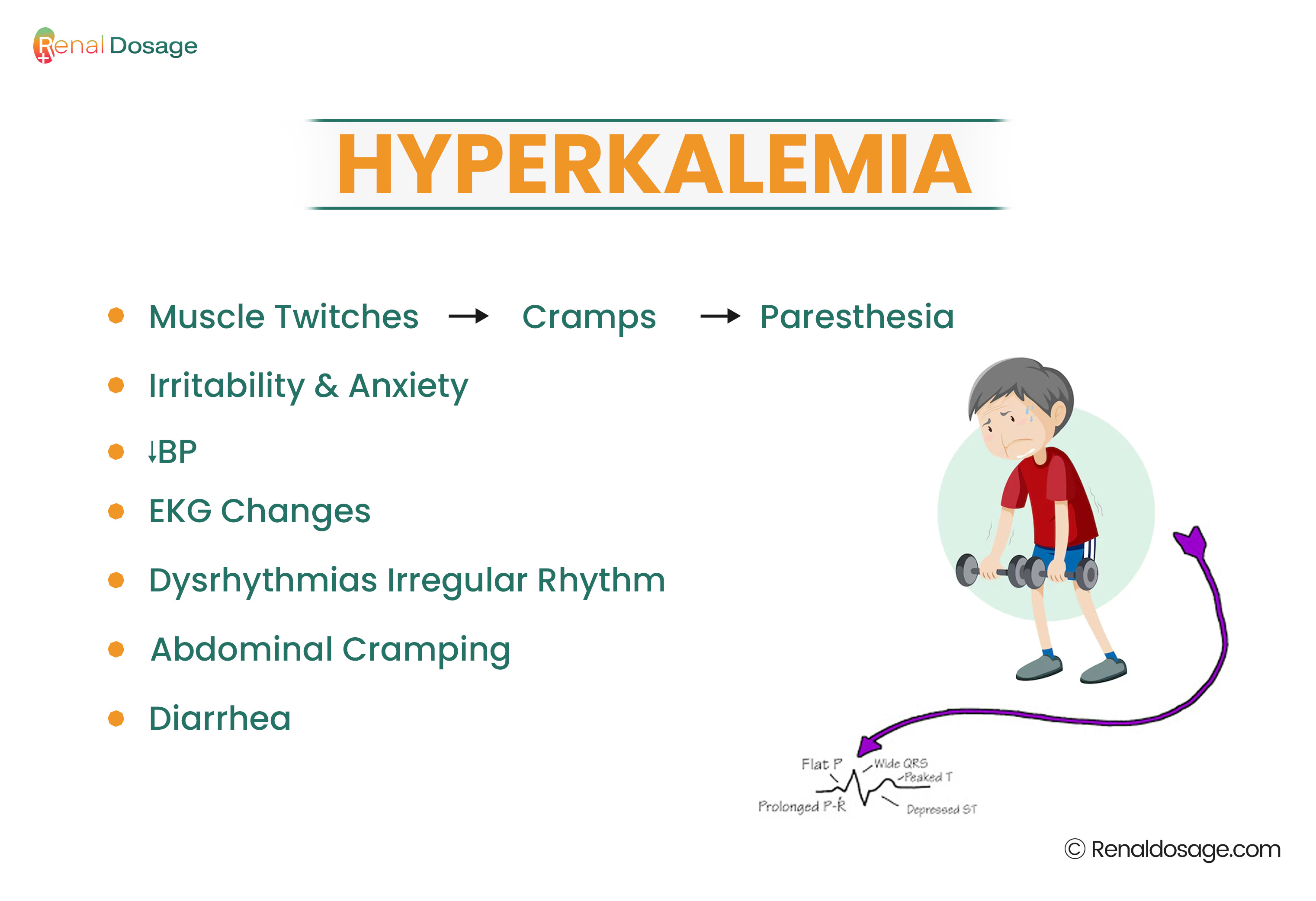 hyperkalemia